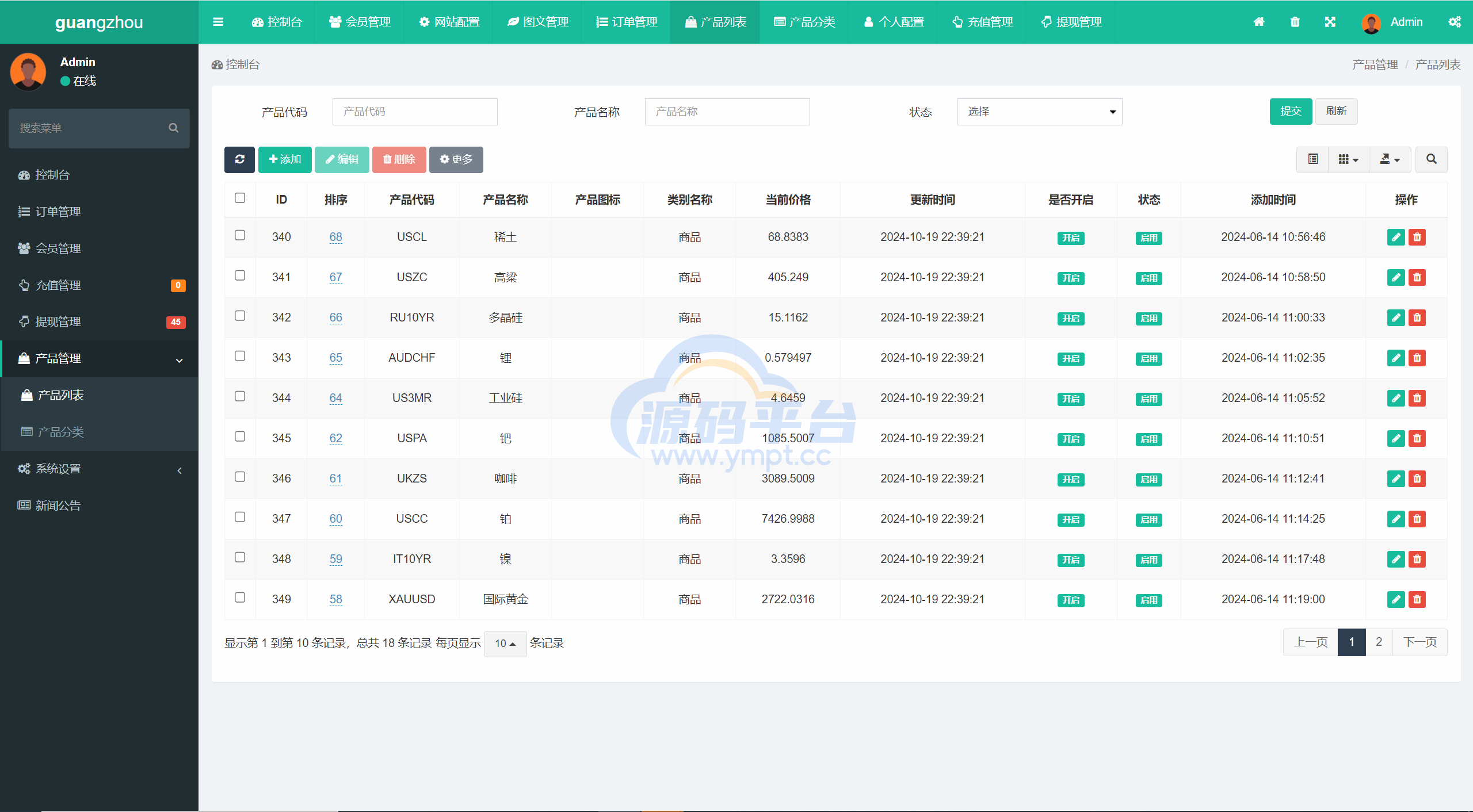 图片[30]-多语言uniapp微交易全开源二开运营版 - 源码平台-源码平台