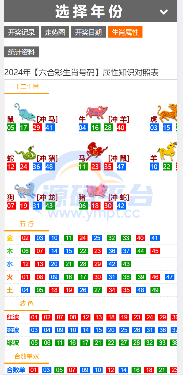 图片[14]-运营版六合彩资源图库开奖网/采集正常/论坛资料/投票评论/带留言板功能 - 源码平台-源码平台
