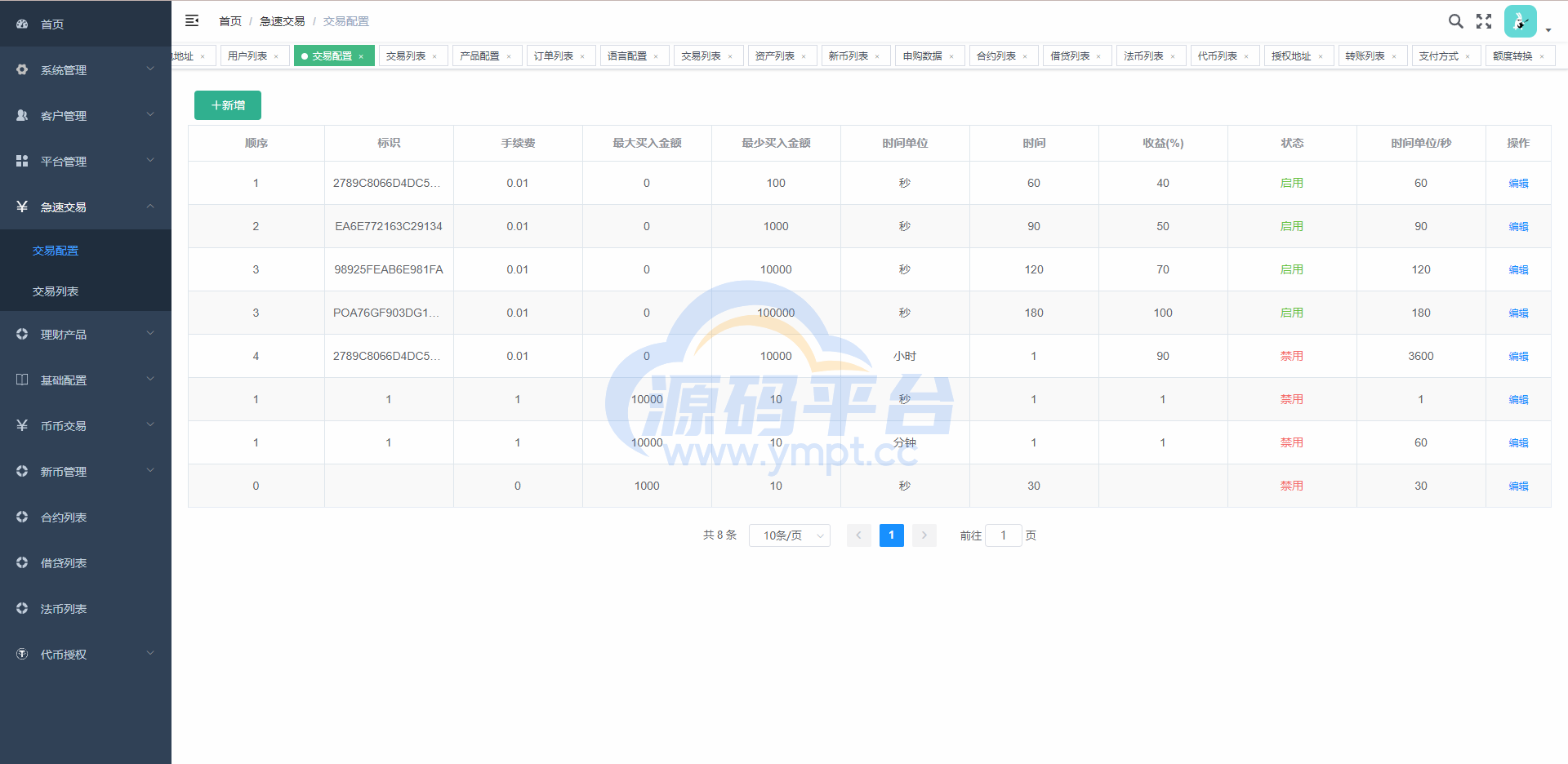 图片[23]-全新多语言交易所/币币杠杆合约交易/质押挖矿/otc借贷/区块链交易所 - 源码平台-源码平台