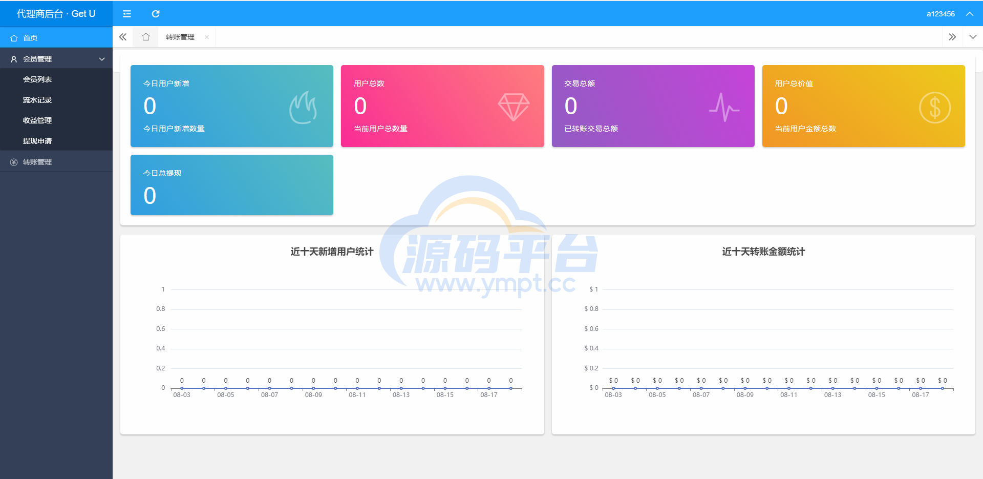 图片[4]-usdt暗雷盗U系统/usdt授权秒U源码/单独代理后台三级分佣 - 源码平台-源码平台