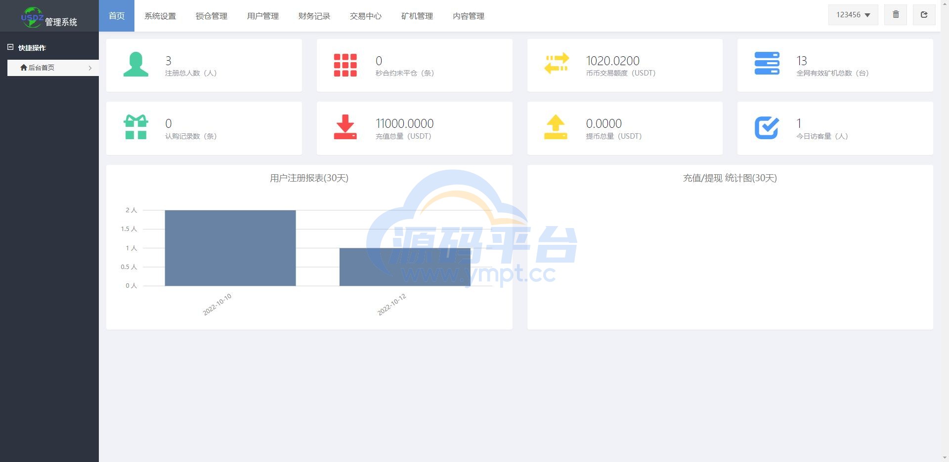 图片[15]-全新uinapp矿机交易系统/质押锁仓/市场交易/全球分红/多语言矿机投资 - 源码平台-源码平台