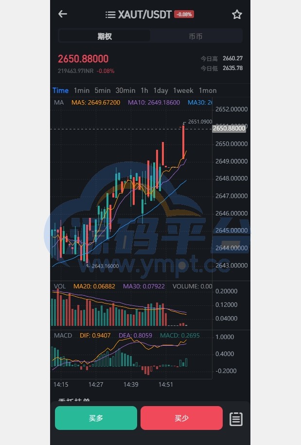 图片[5]-二开版海外交易所系统/币币期权杠杆交易/锁仓认购/合约插针 - 源码平台-源码平台