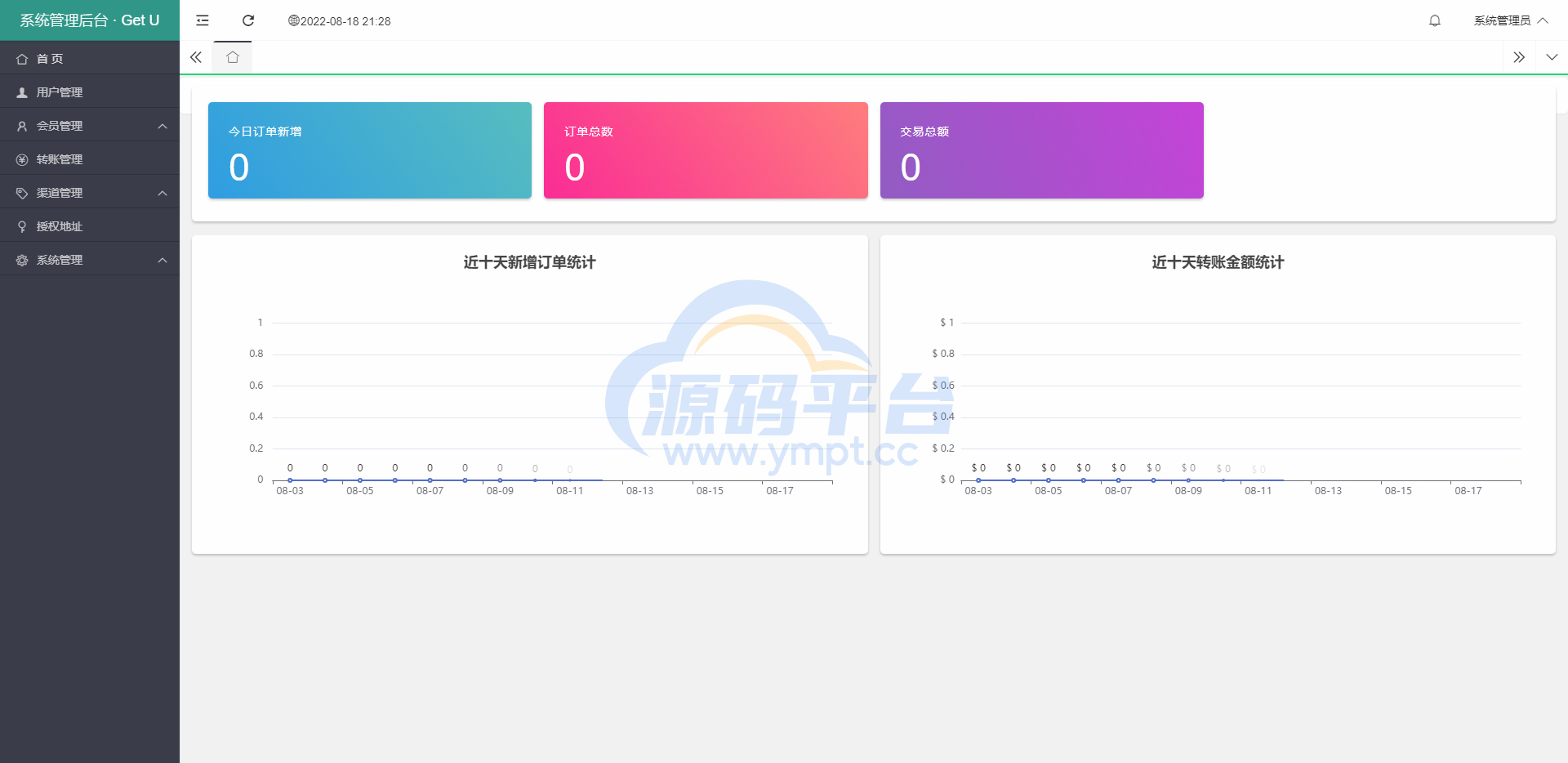 图片[9]-usdt暗雷盗U系统/usdt授权秒U源码/单独代理后台三级分佣 - 源码平台-源码平台