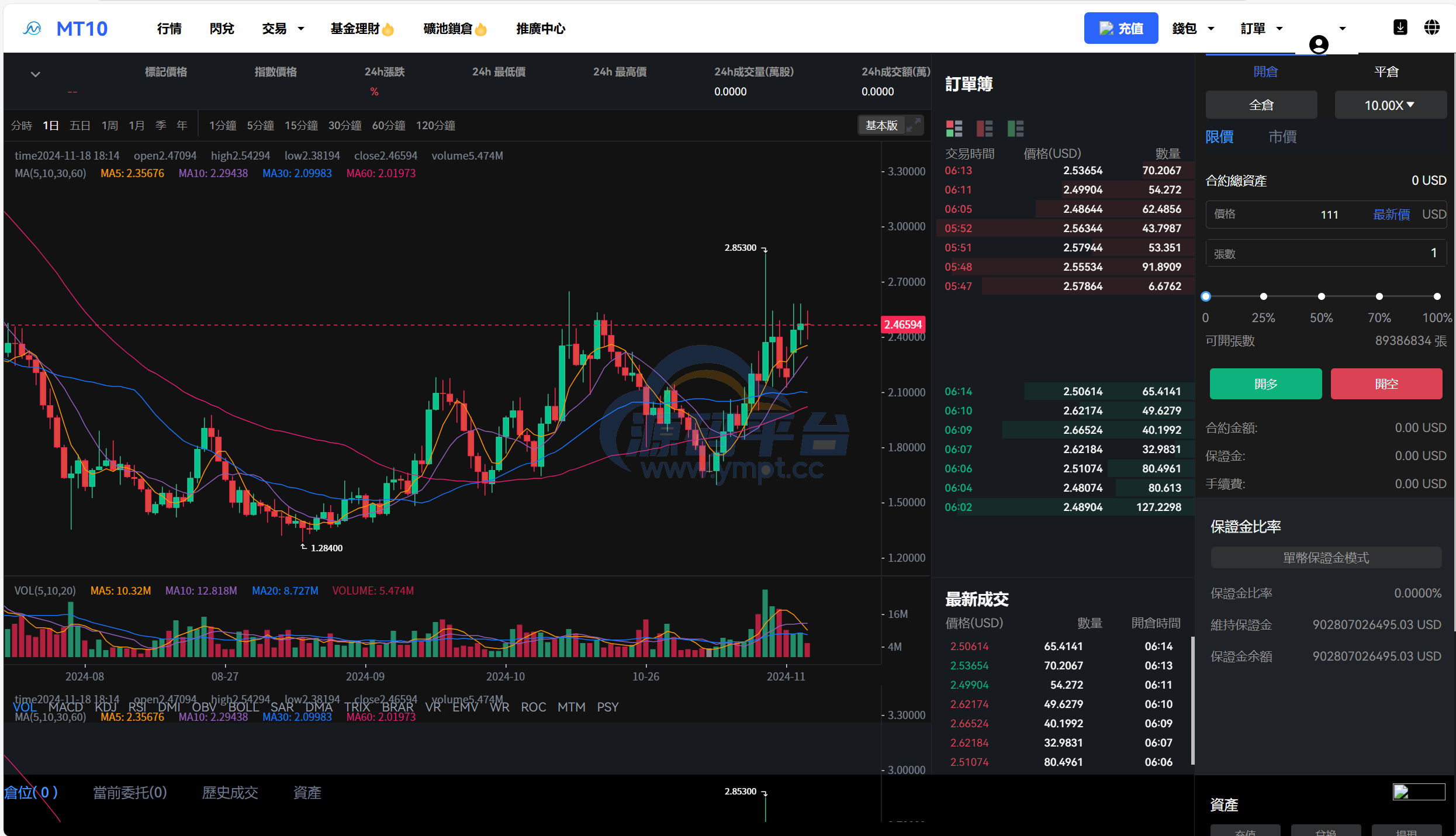 图片[43]-java交易所全开源多语言数字货币交易所 采用VUE和Java开发 代理分销模式 永续合约 - 源码平台-源码平台