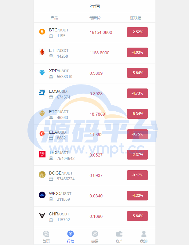 图片[10]-二开版秒合约交易所/多语言海外交易所源码 - 源码平台-源码平台