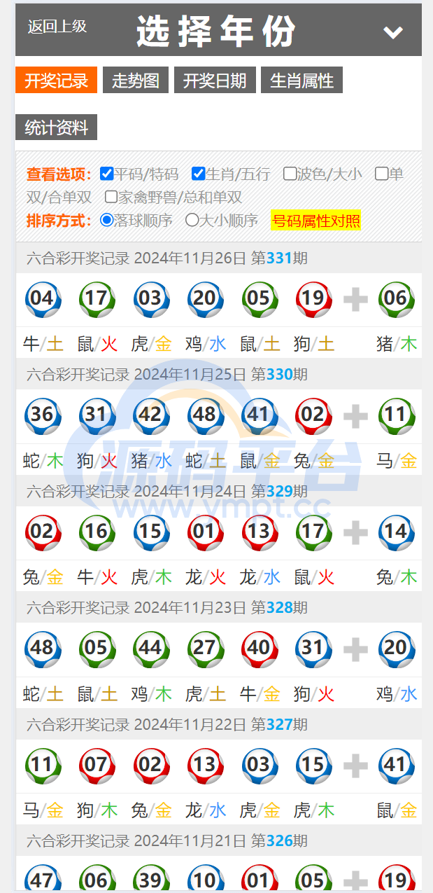 图片[1]-运营版六合彩资源图库开奖网/采集正常/论坛资料/投票评论/带留言板功能 - 源码平台-源码平台