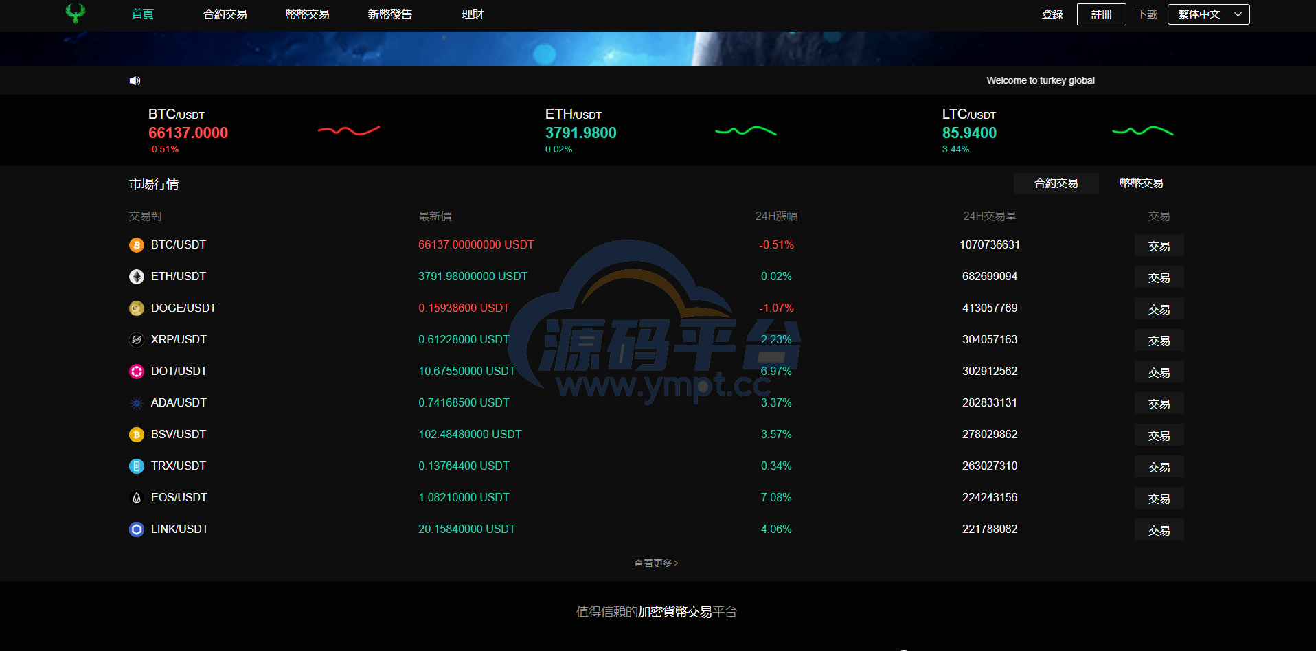 图片[17]-多语言交易所系统/秒合约交易/币币合约/c2c/质押投资 - 源码平台-源码平台