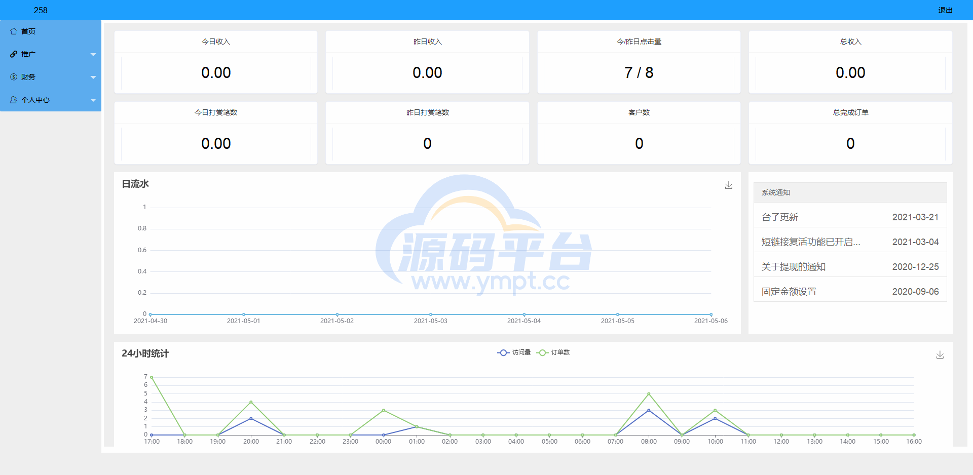 图片[7]-凤凰打赏系统源码/影视付费知识付费系统 - 源码平台-源码平台
