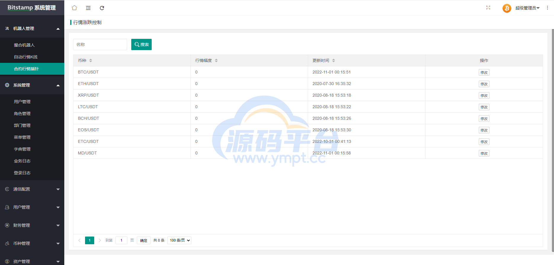 图片[20]-java原生交易所系统/期权交易/合约交易所/法币交易 - 源码平台-源码平台