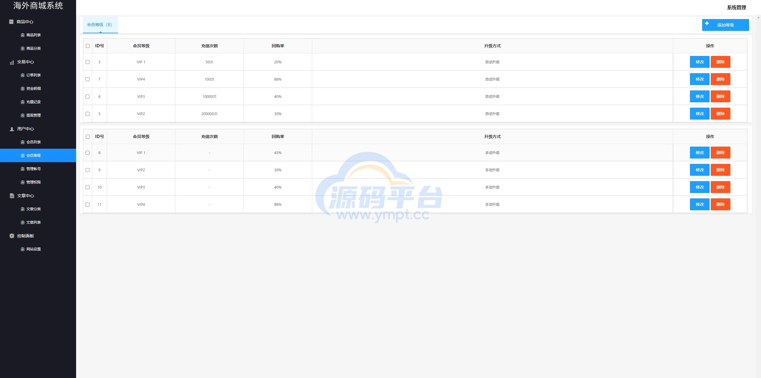 图片[13]-多语言商城回收系统/订单自定义价格回收/海外商城订单回收 - 源码平台-源码平台