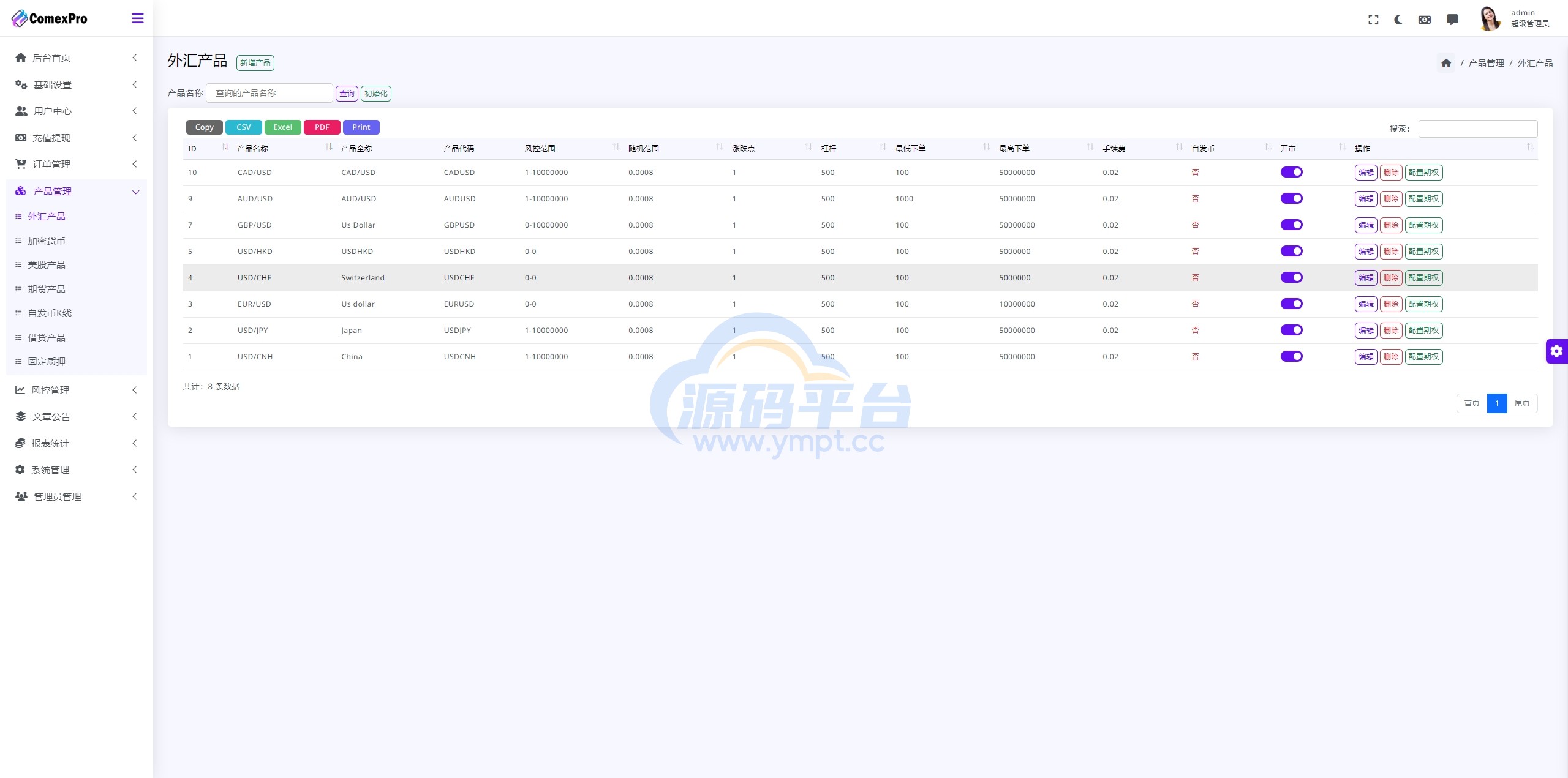 图片[22]-多语言综合交易所系统/外汇/期货虚拟币交易/AI量化/贷款 - 源码平台-源码平台