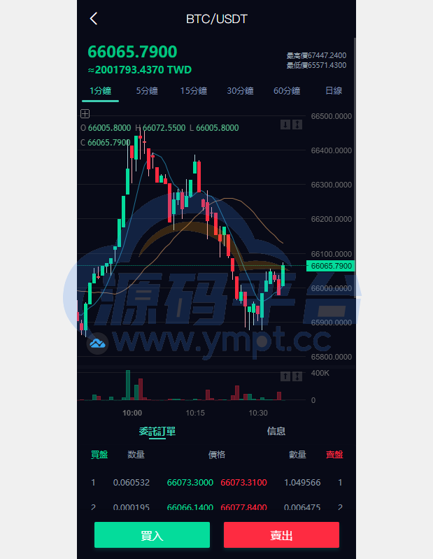图片[12]-多语言交易所系统/秒合约交易/币币合约/c2c/质押投资 - 源码平台-源码平台