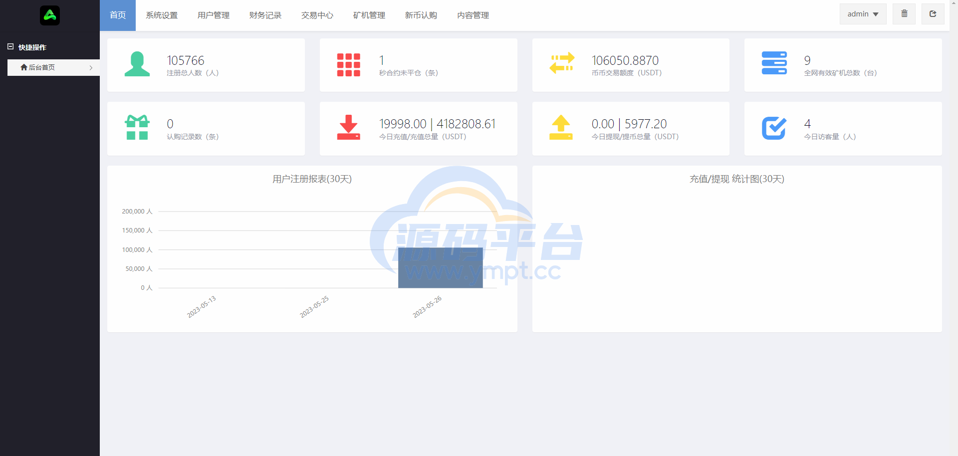 图片[24]-二开版多语言交易所系统/秒合约/IEO/质押挖矿/自动充值 - 源码平台-源码平台