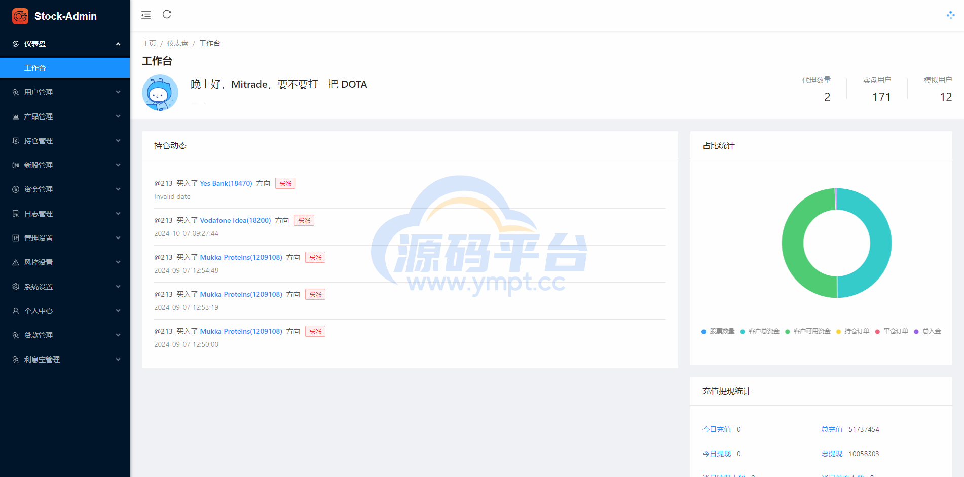 图片[19]-印度股票系统/海外多语言股票/杠杆交易/新股申购/大宗交易 - 源码平台-源码平台