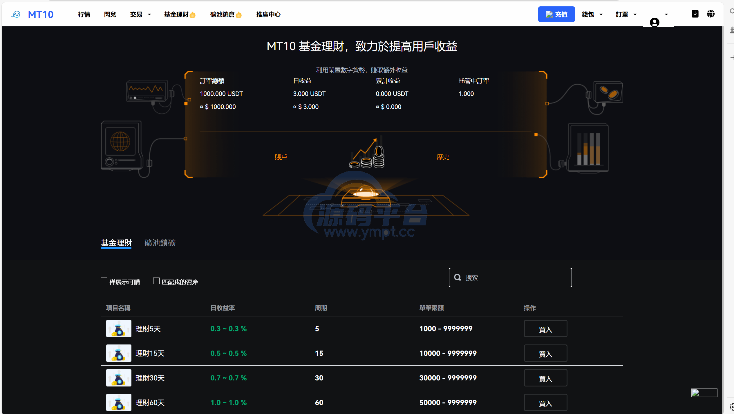图片[50]-java交易所全开源多语言数字货币交易所 采用VUE和Java开发 代理分销模式 永续合约 - 源码平台-源码平台