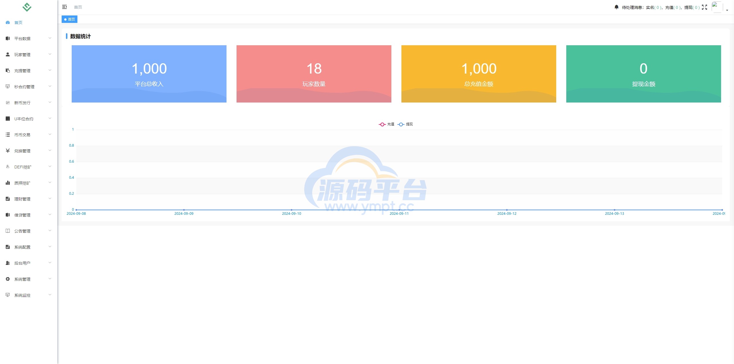 图片[25]-多语言JAVA交易所系统/DAPP交易所/秒合约/U本位/质押借贷 - 源码平台-源码平台