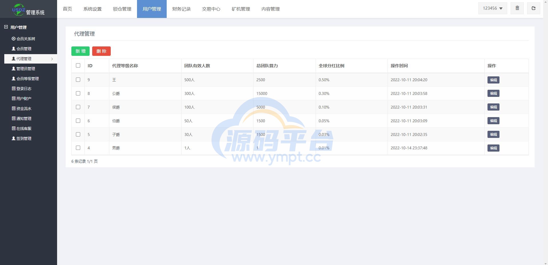 图片[20]-全新uinapp矿机交易系统/质押锁仓/市场交易/全球分红/多语言矿机投资 - 源码平台-源码平台