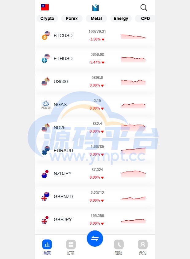 图片[2]-海外st5外汇系统/多语言精仿st5美股交易/电脑手机unaipp - 源码平台-源码平台