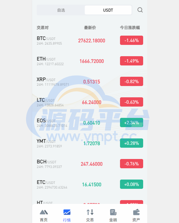 图片[14]-全开源区块链交易所系统/币币期权交易/IEO/跟单/锁仓理财 - 源码平台-源码平台