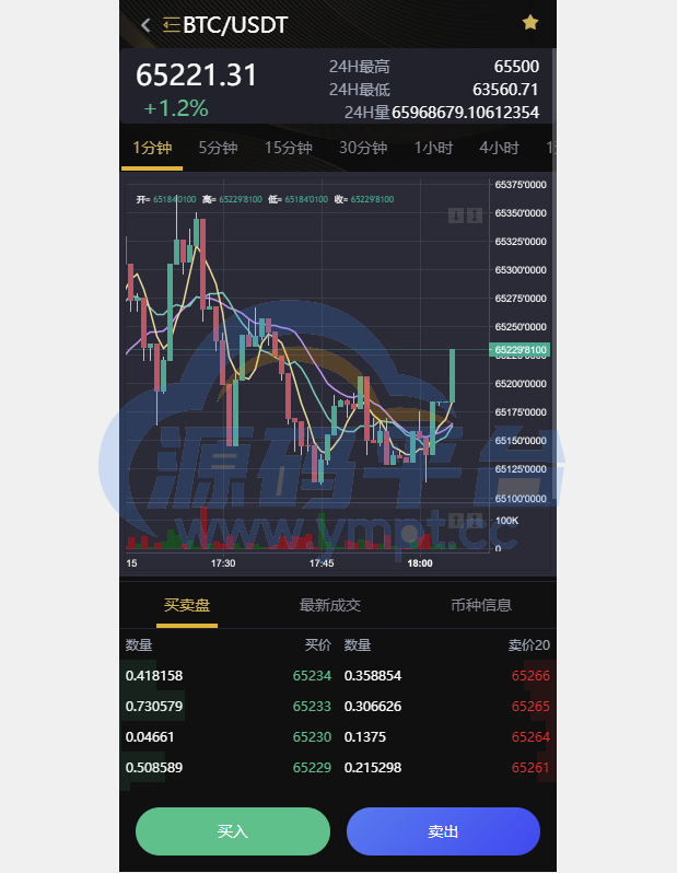 图片[4]-海外多语言交易所系统/币币/期权/秒合约/永续合约交易 - 源码平台-源码平台