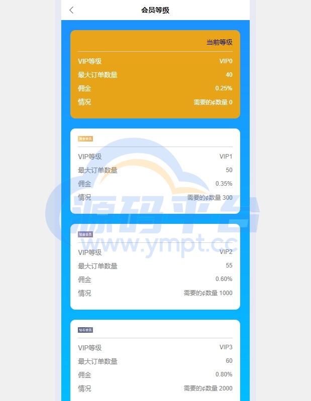 图片[7]-多语言APP抢单刷单/app刷单系统/连单卡单/订单重置 - 源码平台-源码平台