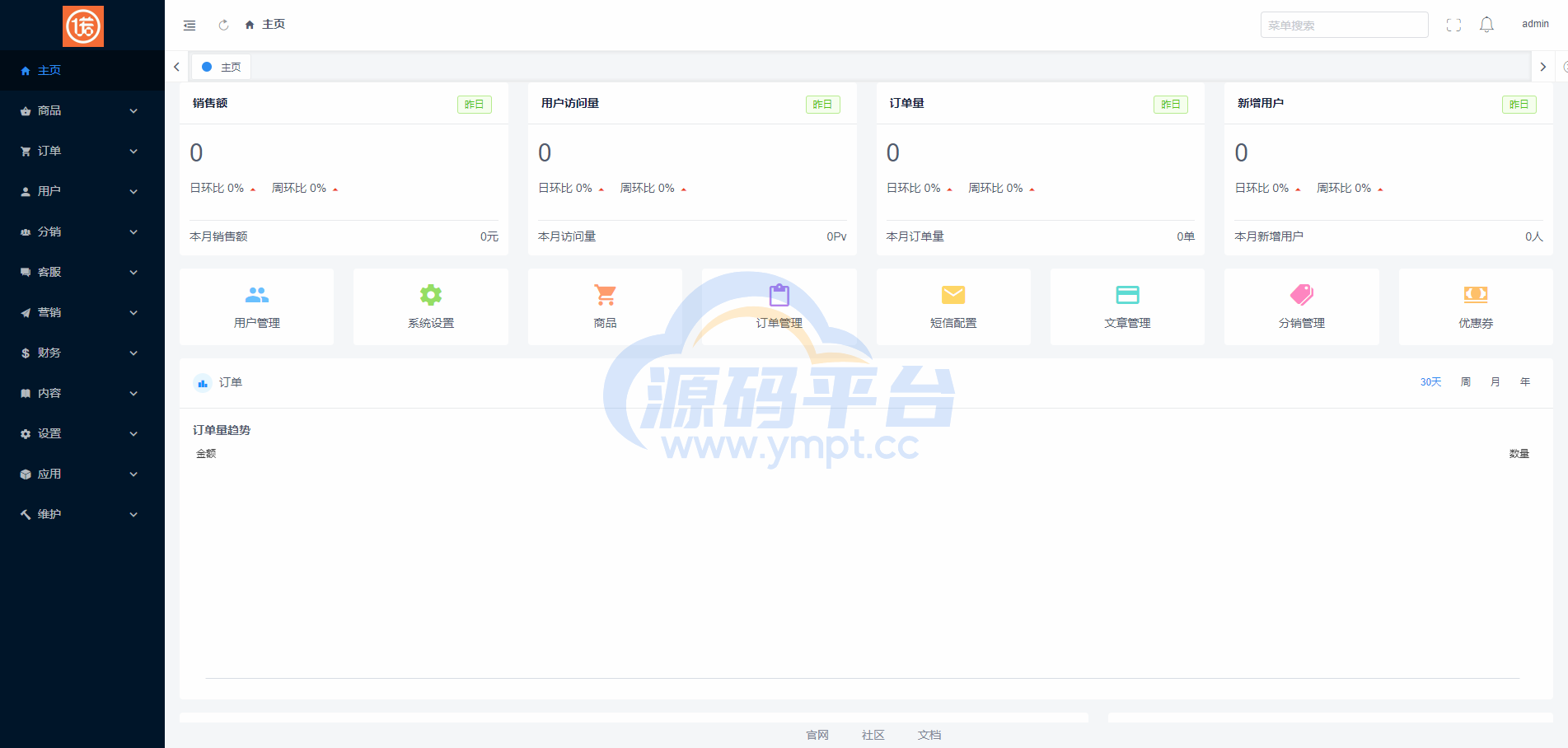 图片[9]-全开源商城系统/APP小程序公众号商城H5/商品采集/虚拟产品自动发卡发货 - 源码平台-源码平台
