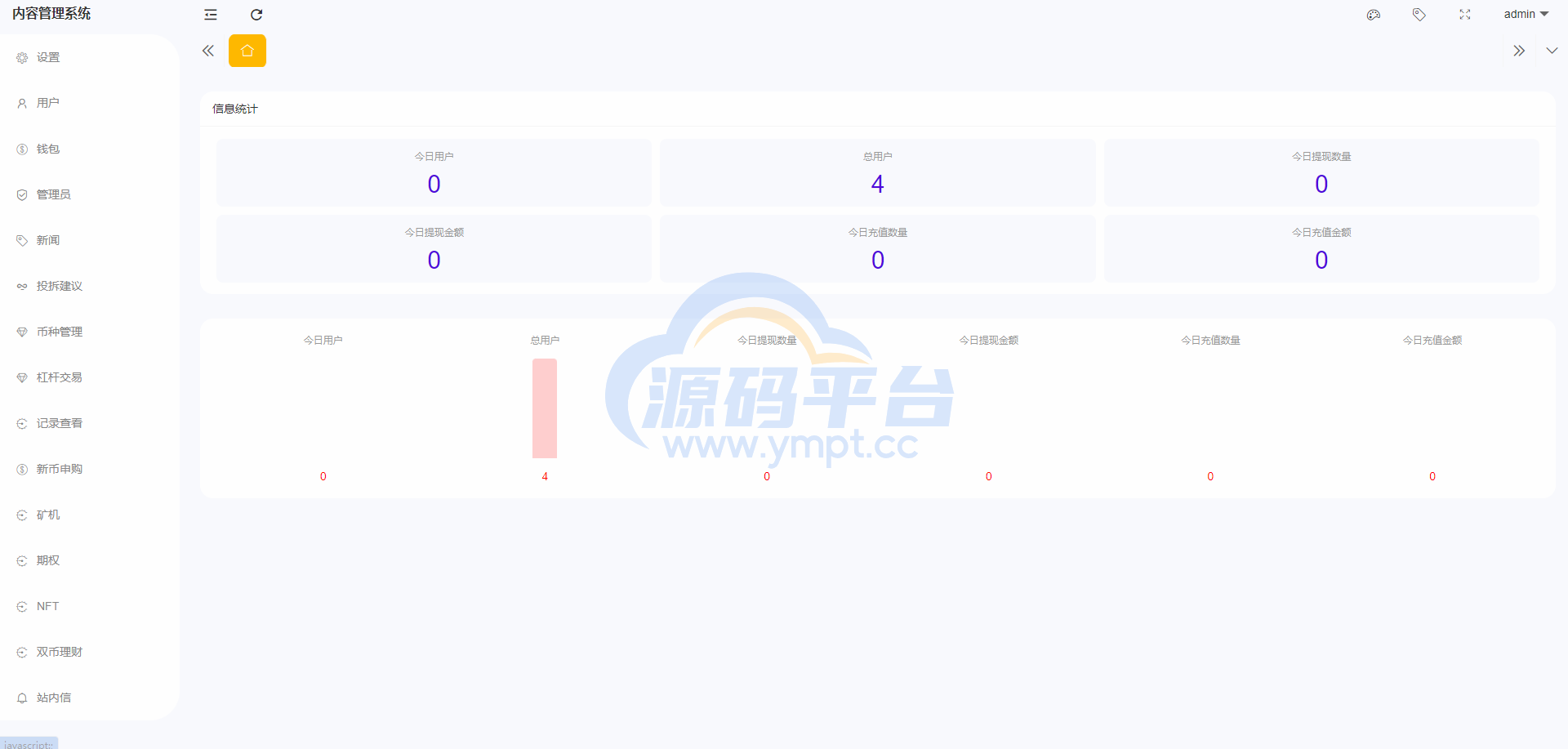 图片[32]-全开源区块链交易所系统/币币期权交易/IEO/跟单/锁仓理财 - 源码平台-源码平台