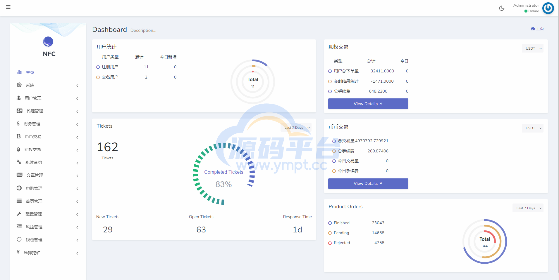 图片[22]-全新16国语言交易所/期权永续/申购质押挖矿/区块链交易所 - 源码平台-源码平台