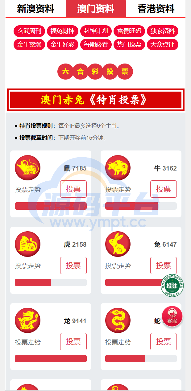 图片[5]-运营版六合彩资源图库开奖网/采集正常/论坛资料/投票评论/带留言板功能 - 源码平台-源码平台