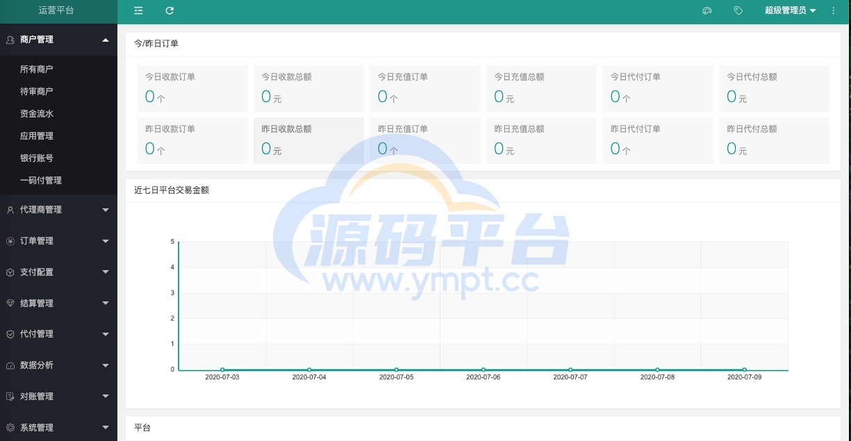 图片[4]-完美运营XxPay支付系统/聚合支付/支付系统/三方四方支付系统源码 - 源码平台-源码平台