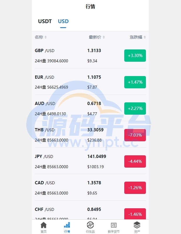 图片[6]-新版多语言交易所系统/虚拟币外汇交易/期权合约交易 - 源码平台-源码平台