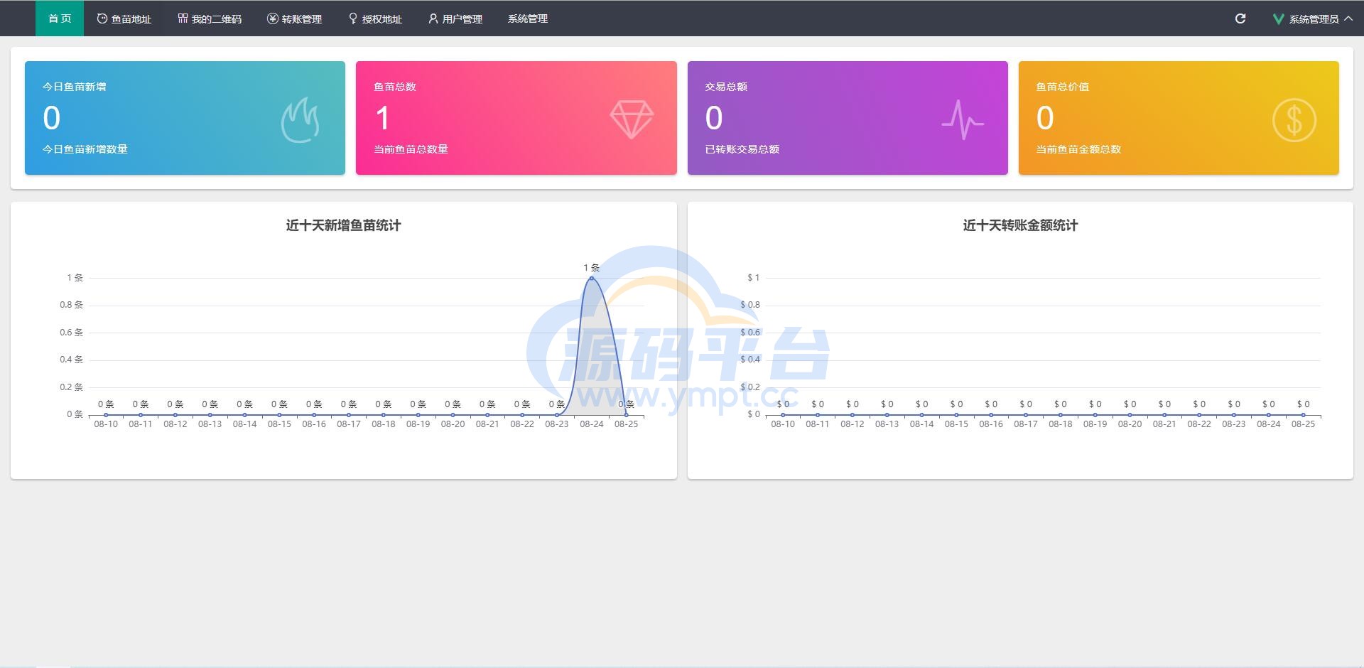 图片[8]-全新4链盗U系统/usdt授权秒U源码/usdt钱包盗U源码 - 源码平台-源码平台