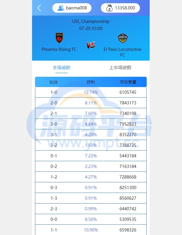 图片[9]-多语言反波胆系统/海外反波娱乐/自动采集自动开奖 - 源码平台-源码平台