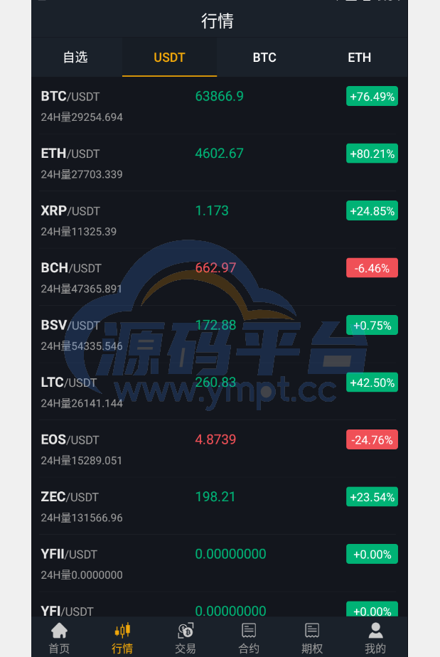 图片[3]-独家完整版BIZZAN币严源码/多语言交易所/币币交易永续合约期权/OTC交易 - 源码平台-源码平台