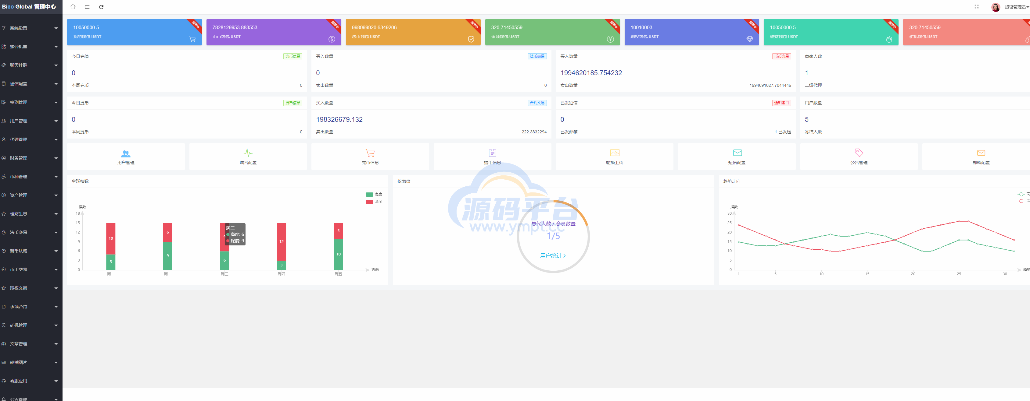 图片[16]-多语言java原生交易所系统/秒合约/IEO/质押/全开源交易所 - 源码平台-源码平台