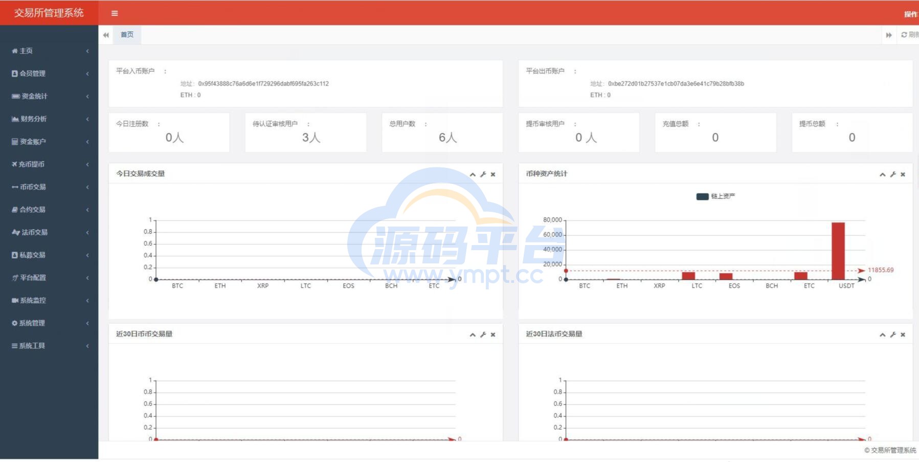 图片[22]-二开版java多语言区块链交易所/法币交易/币币秒合约/合约杠杆交易所 - 源码平台-源码平台