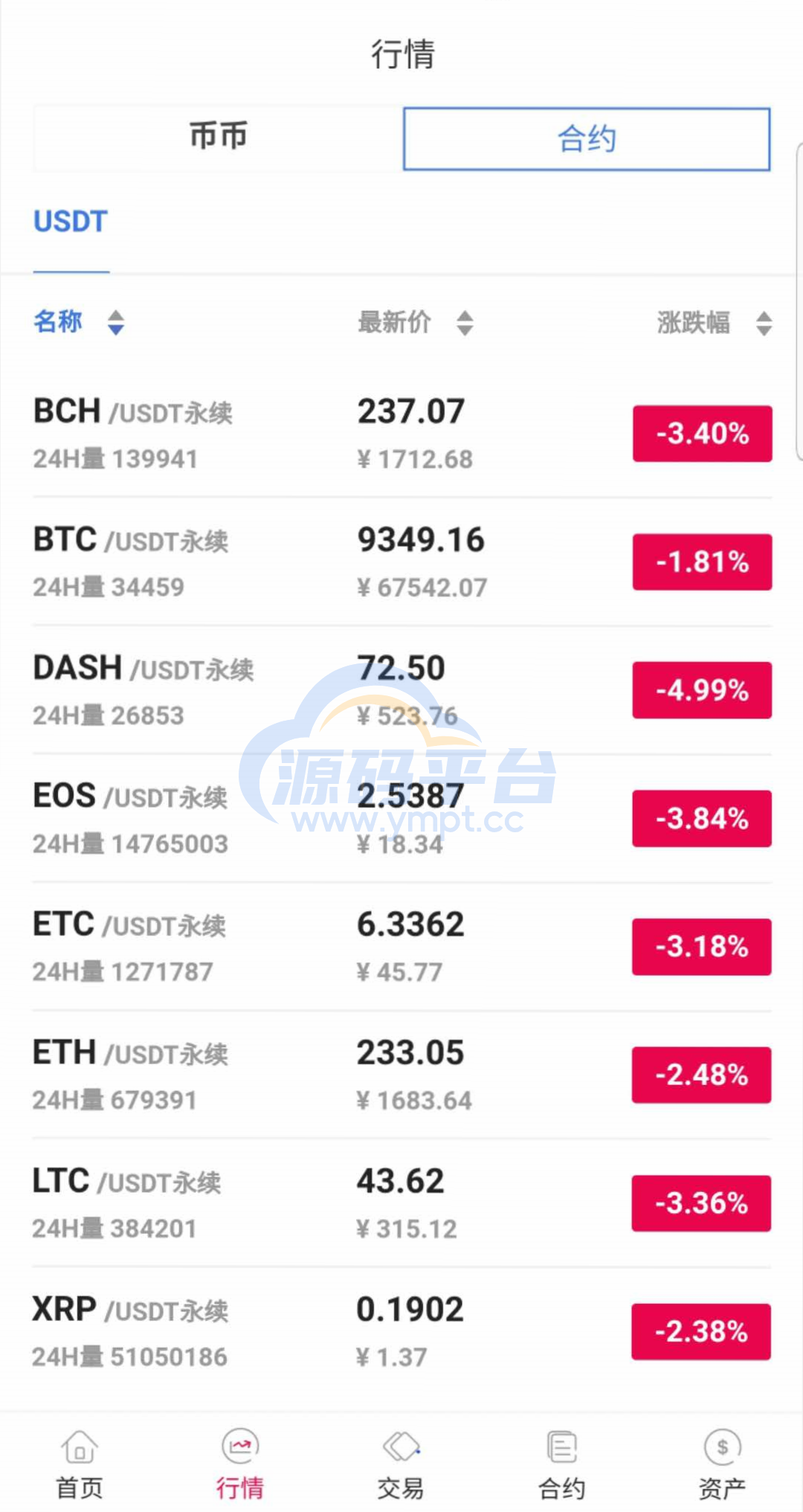图片[8]-java区块链交易所源码/永续币币交易所/H5/PC/app源码/完整教程 - 源码平台-源码平台