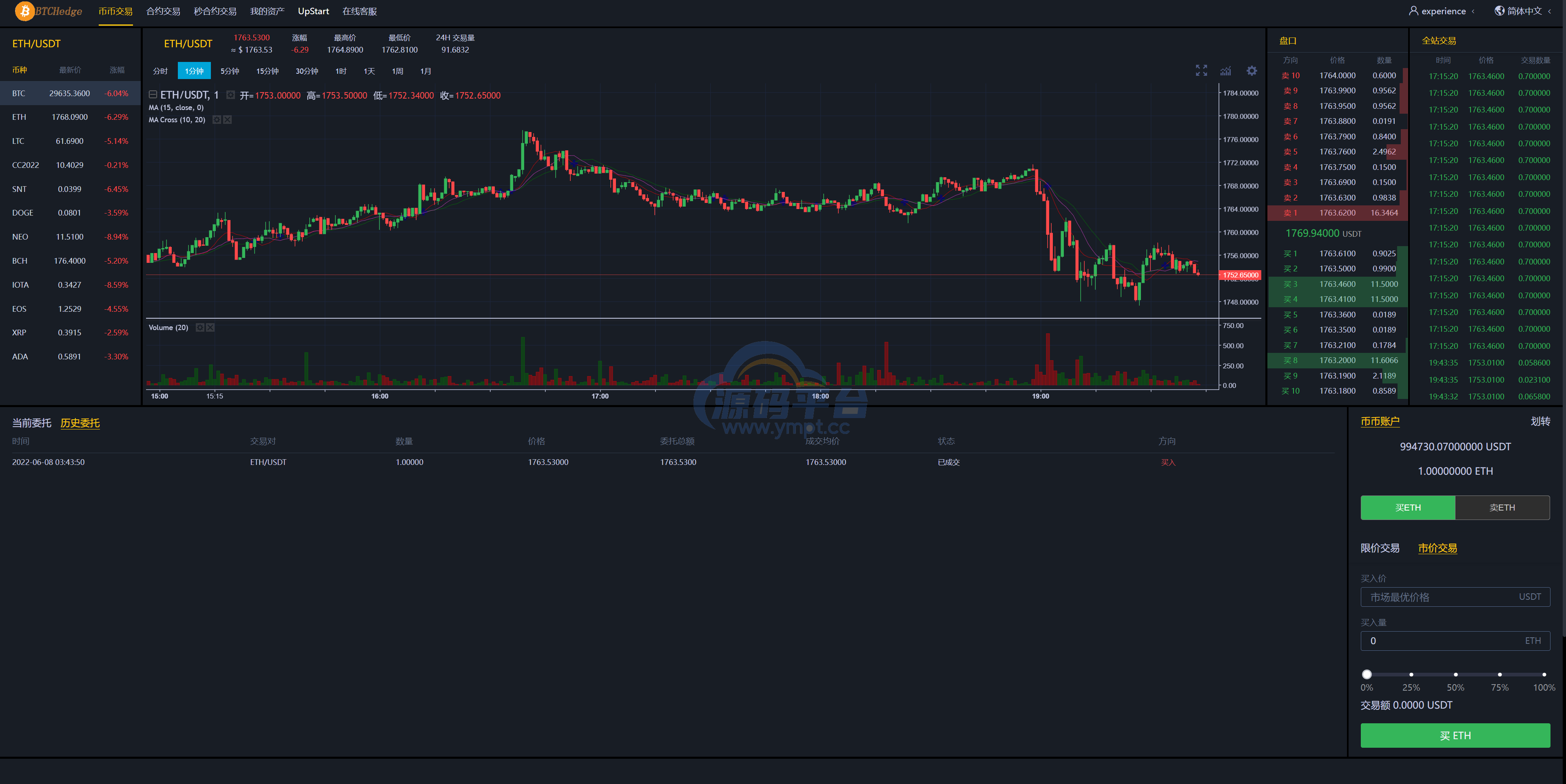 图片[9]-二开版交易所/游客登录试玩/币币秒合约交易所/区块链交易系统 - 源码平台-源码平台