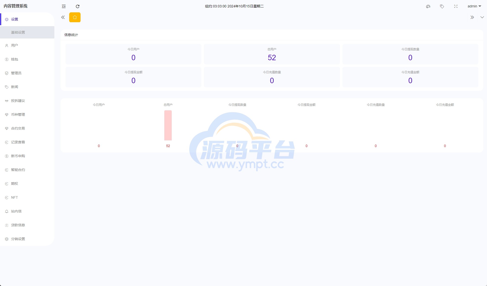 图片[26]-二开版海外交易所系统/币币期权杠杆交易/锁仓认购/合约插针 - 源码平台-源码平台