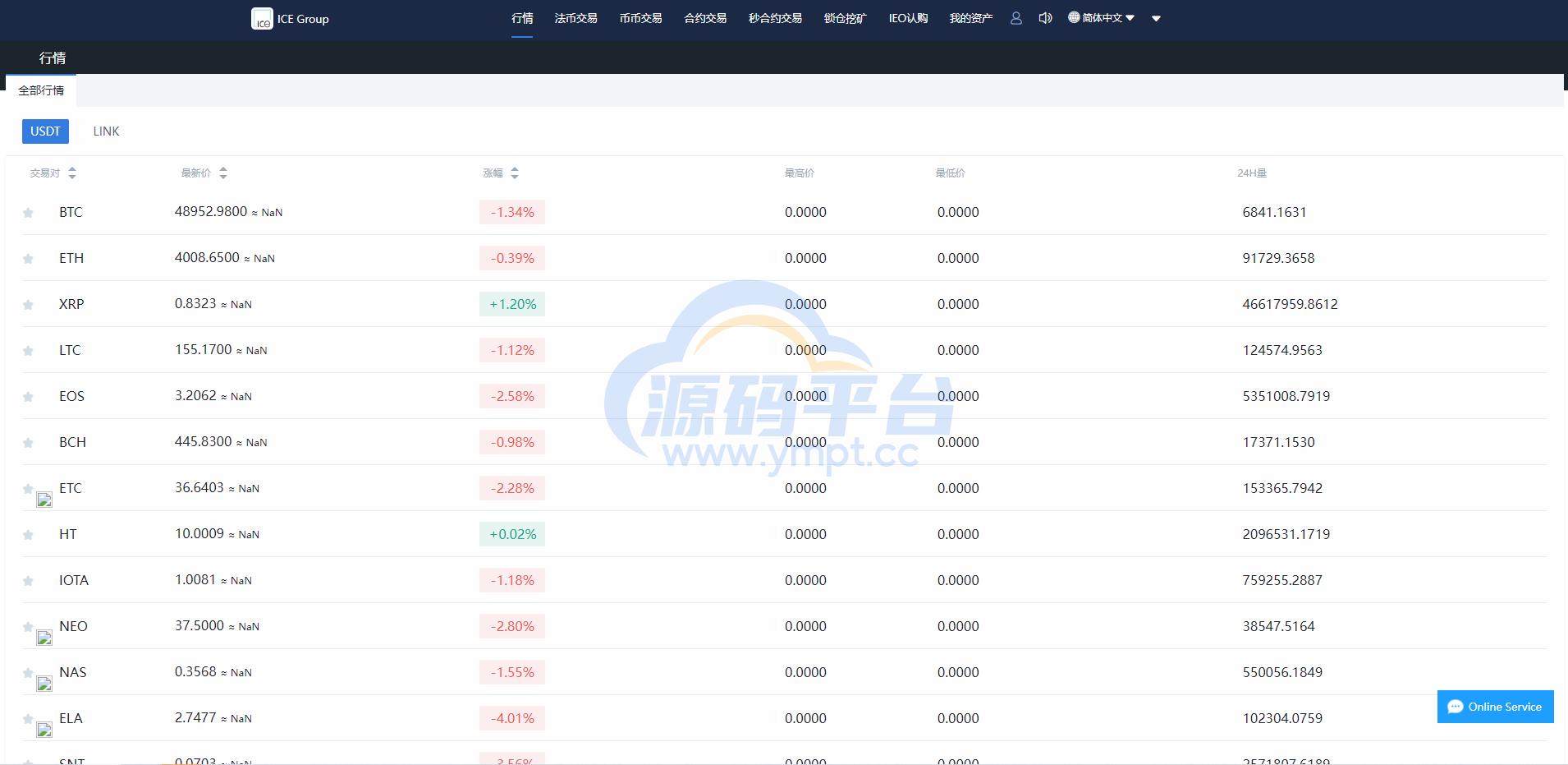 图片[17]-二开版秒合约交易所/IEO/锁仓挖矿/合约币币交易 - 源码平台-源码平台