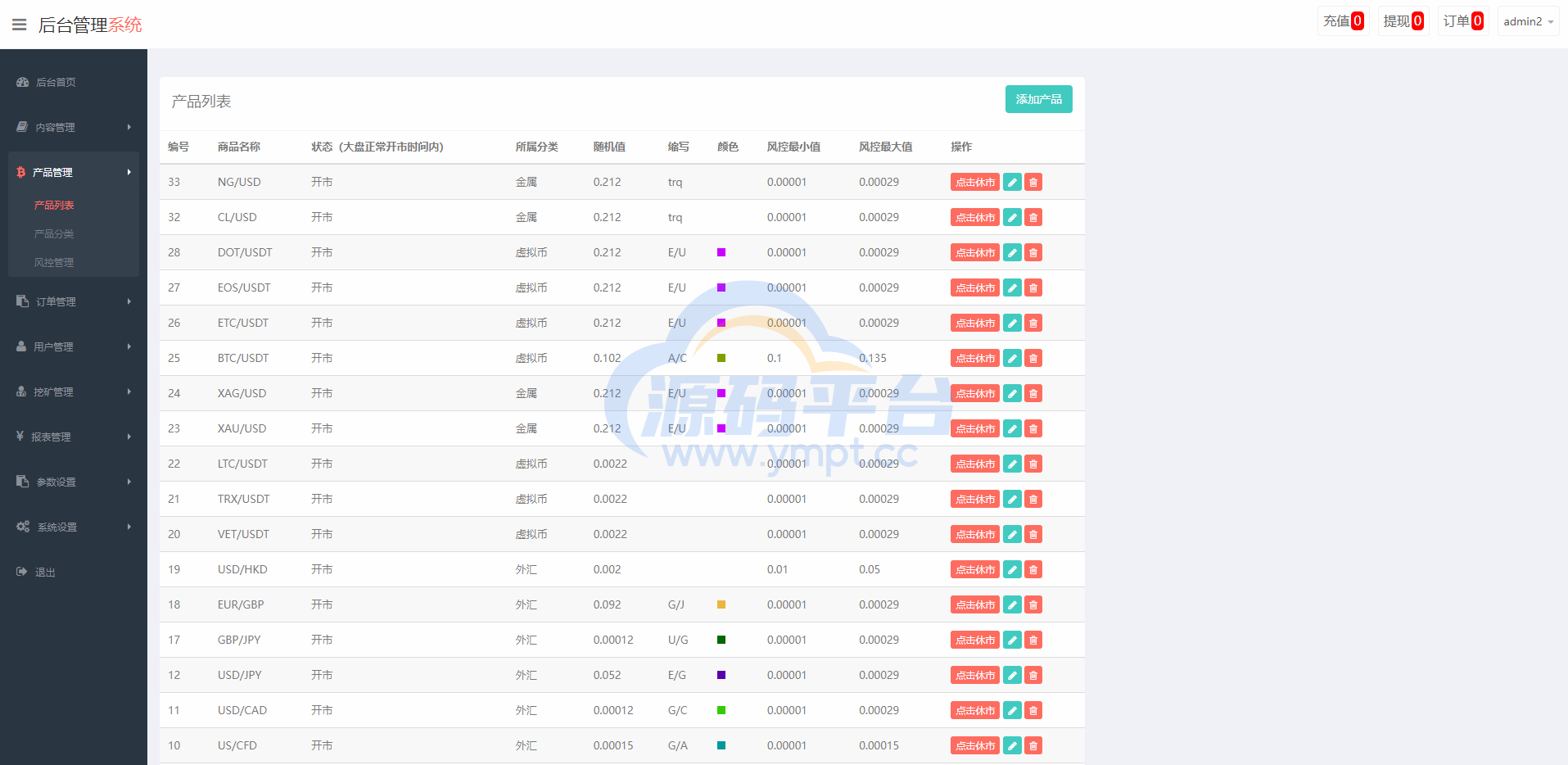图片[17]-定制版MT5微交易系统/MT5微盘系统/矿机质押/外汇虚拟币微盘源码 - 源码平台-源码平台