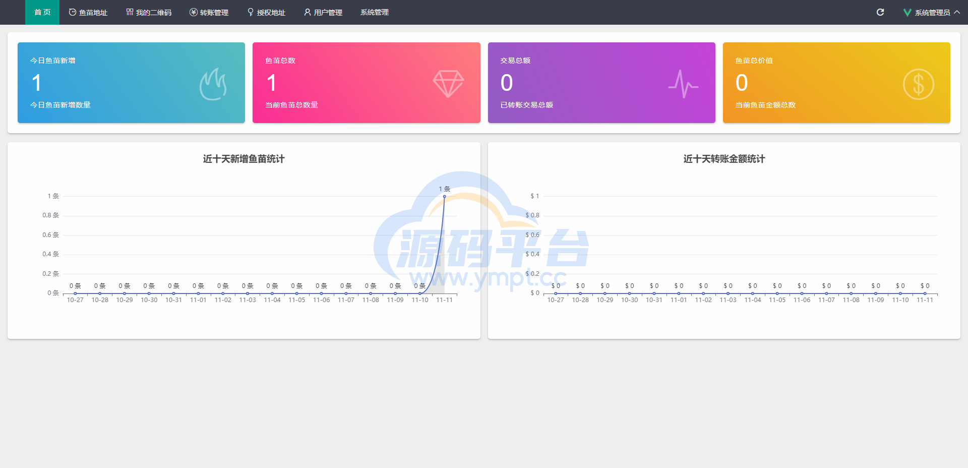 图片[11]-最新修复版4链盗U系统/抖阴视频/直播盗u系统/usdt授权源码 - 源码平台-源码平台