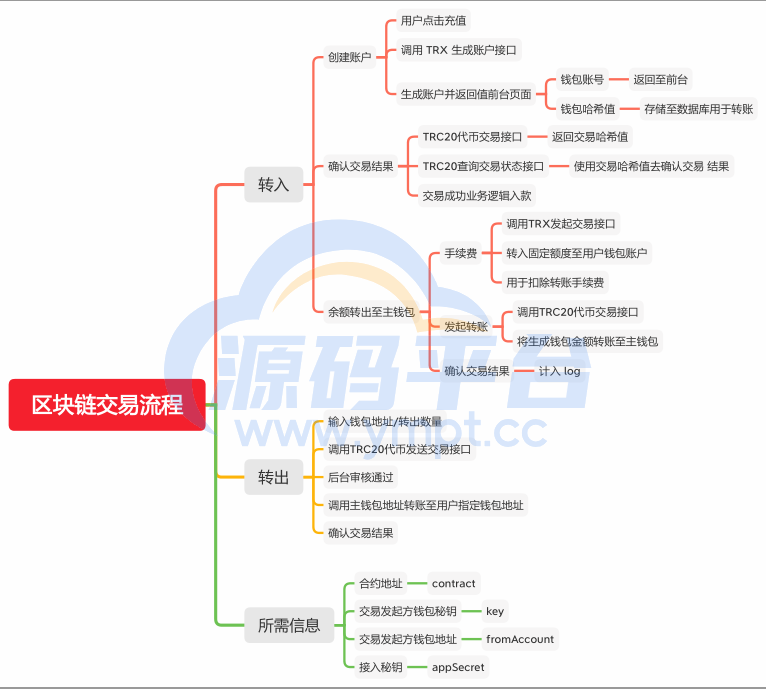 图片[1]-经典版矿机系统/云矿机交易/虚拟币交易推广系统 - 源码平台-源码平台