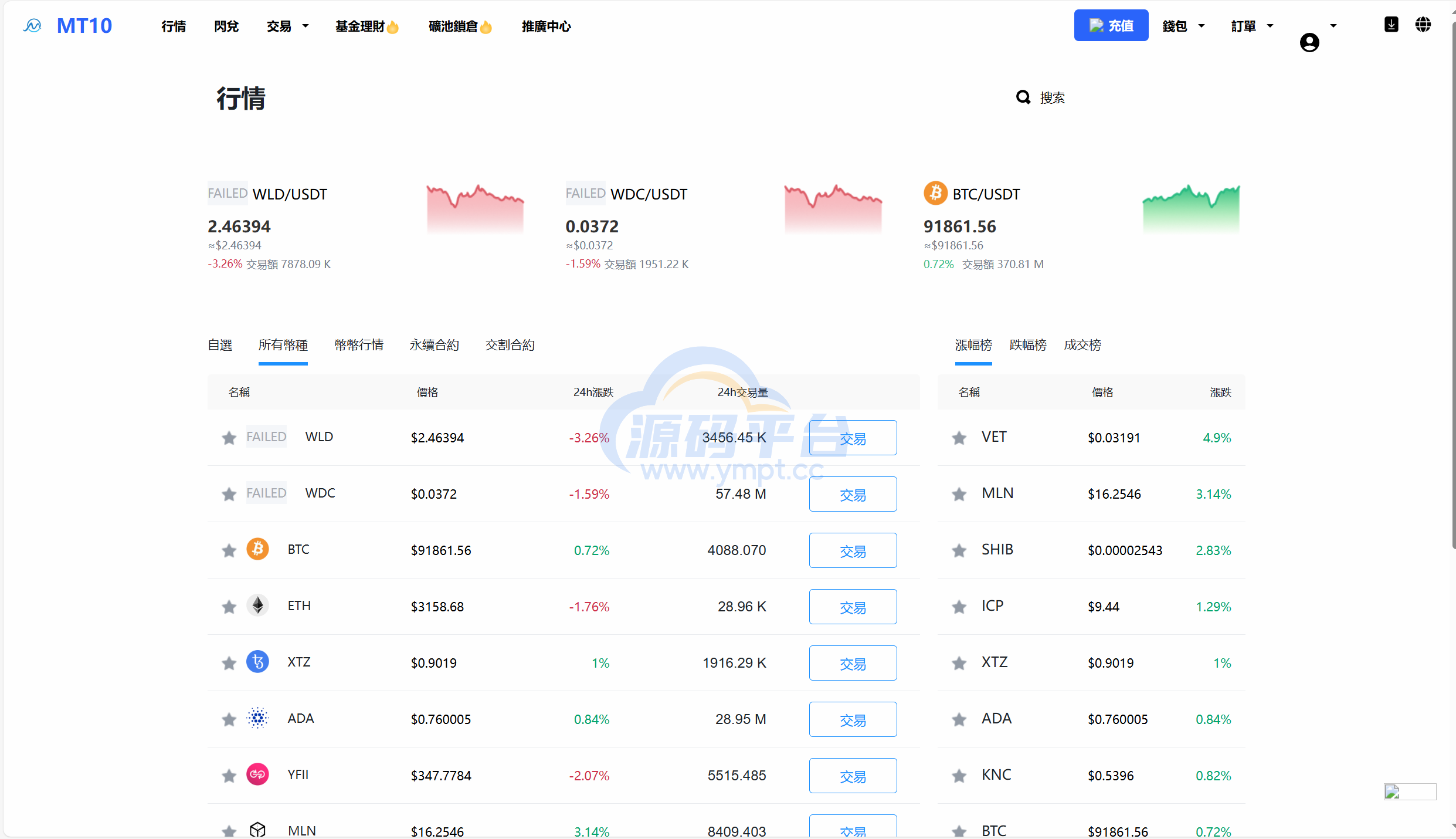 图片[42]-java交易所全开源多语言数字货币交易所 采用VUE和Java开发 代理分销模式 永续合约 - 源码平台-源码平台