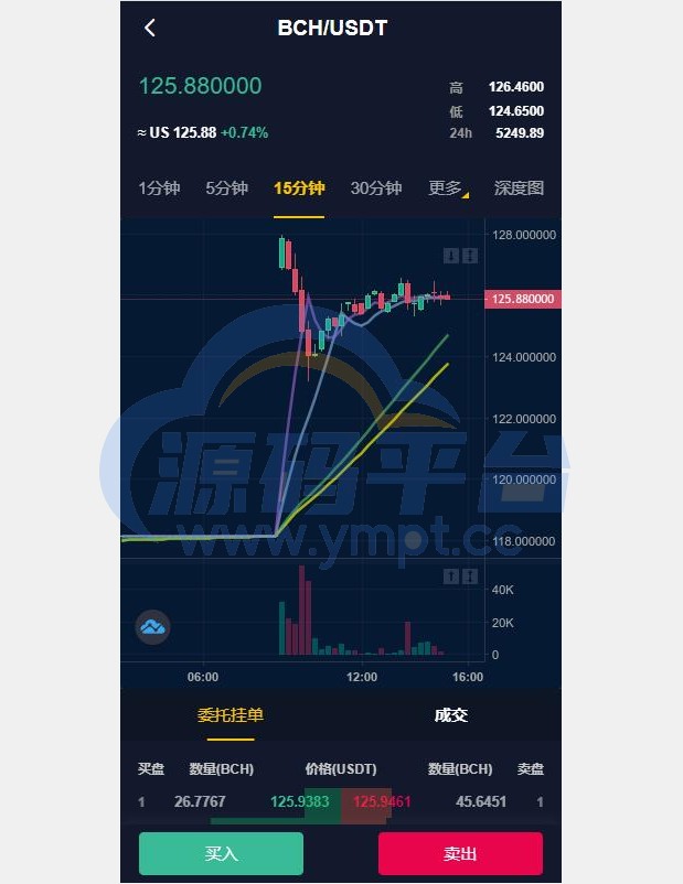 图片[13]-二开版java多语言区块链交易所/法币交易/币币秒合约/合约杠杆交易所 - 源码平台-源码平台