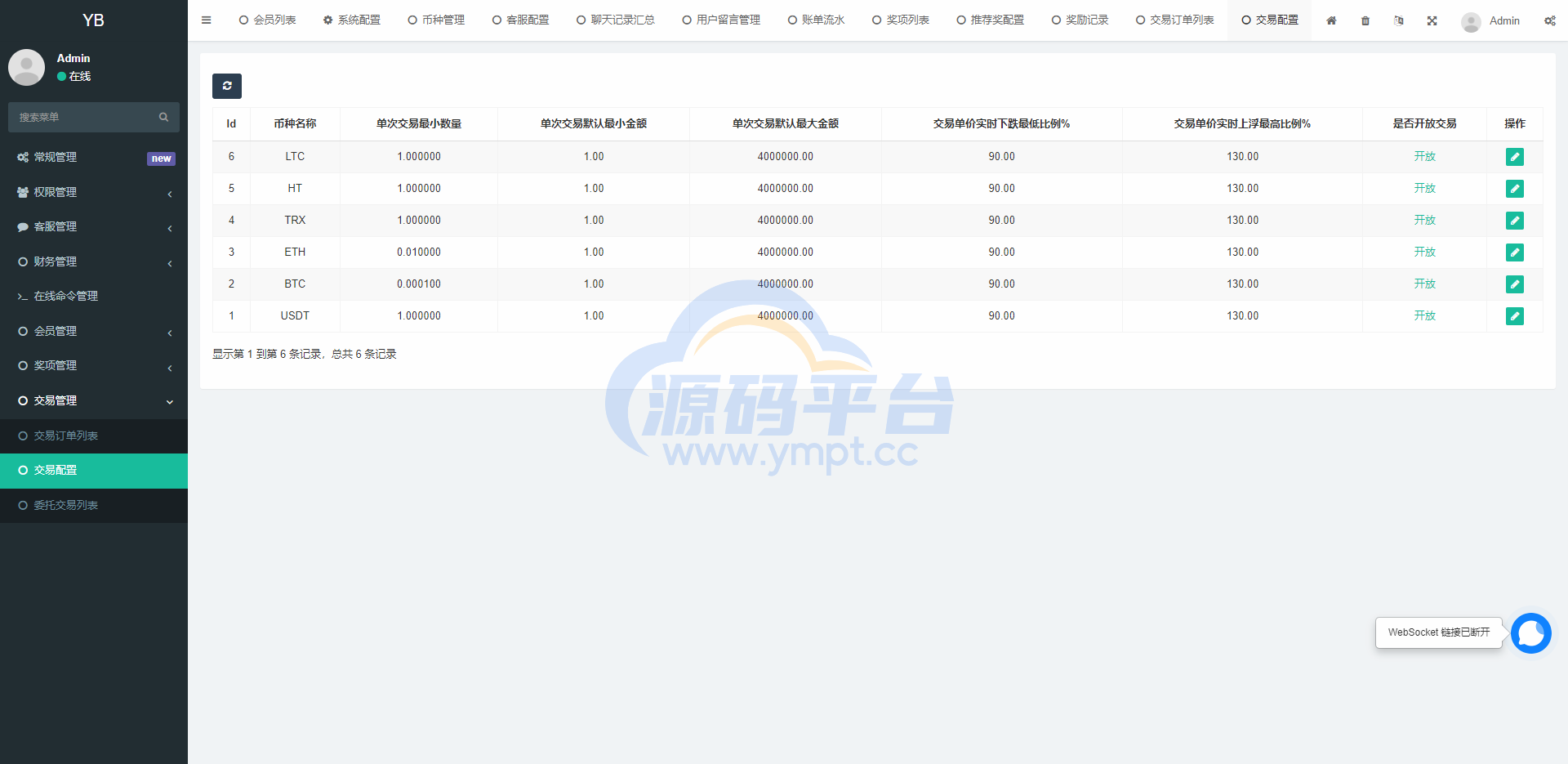 图片[20]-区块链OTC承兑商系统/usdt场外交易/虚拟币担保交易系统 - 源码平台-源码平台