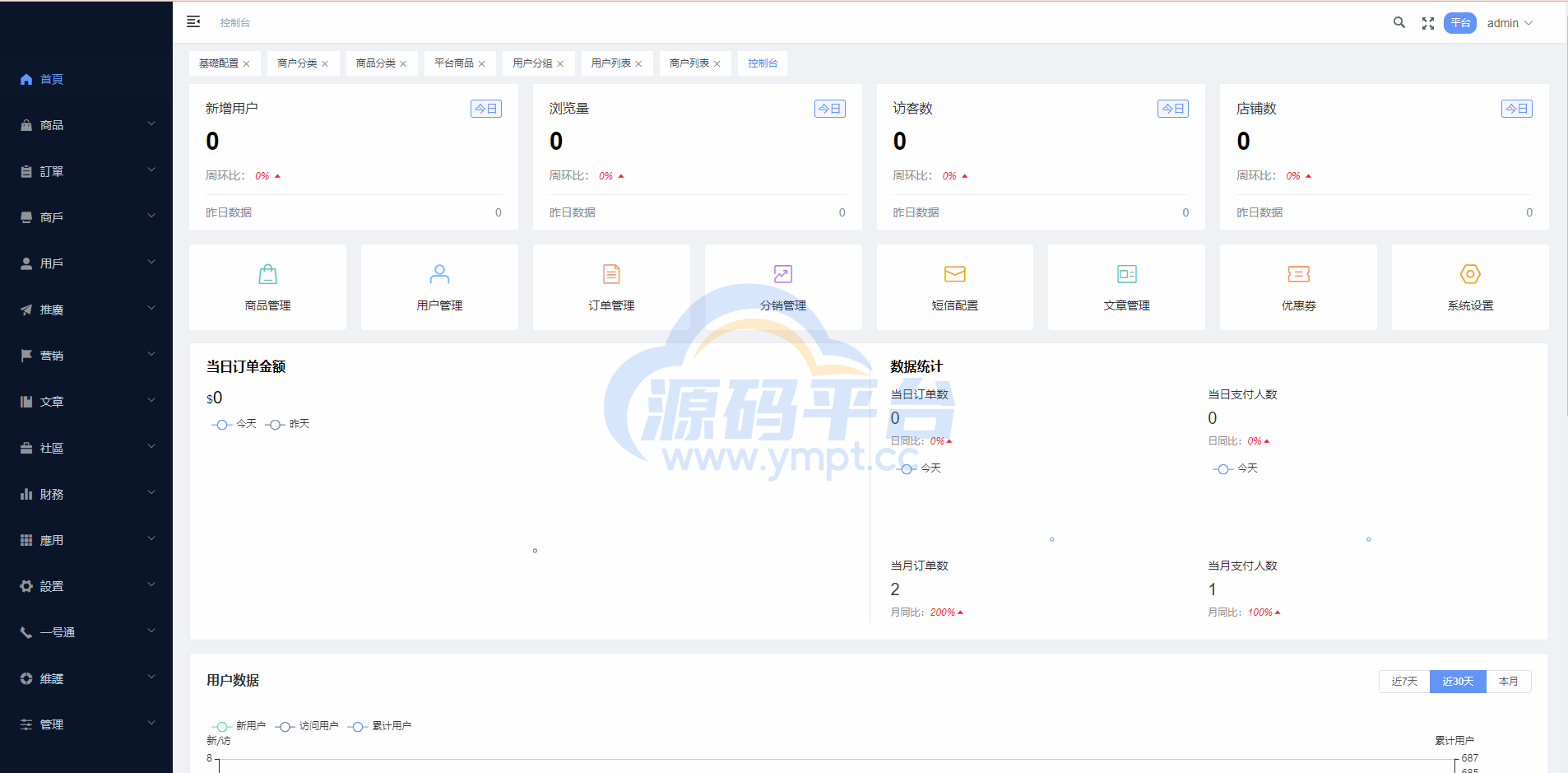图片[19]-多语言海外商城系统/多商户跨境电商/前端uniapp/vue外贸商城 - 源码平台-源码平台
