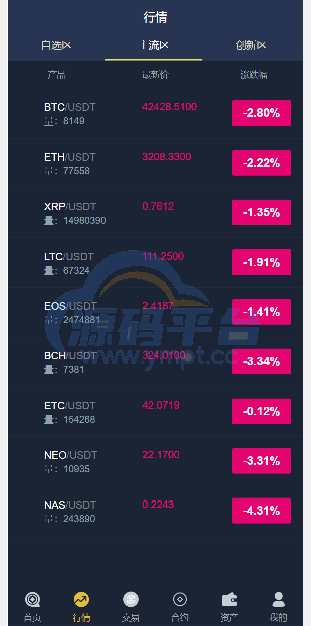 图片[2]-二开版bbank交易所/html前端/币币秒合约交易/区块链交易所 - 源码平台-源码平台