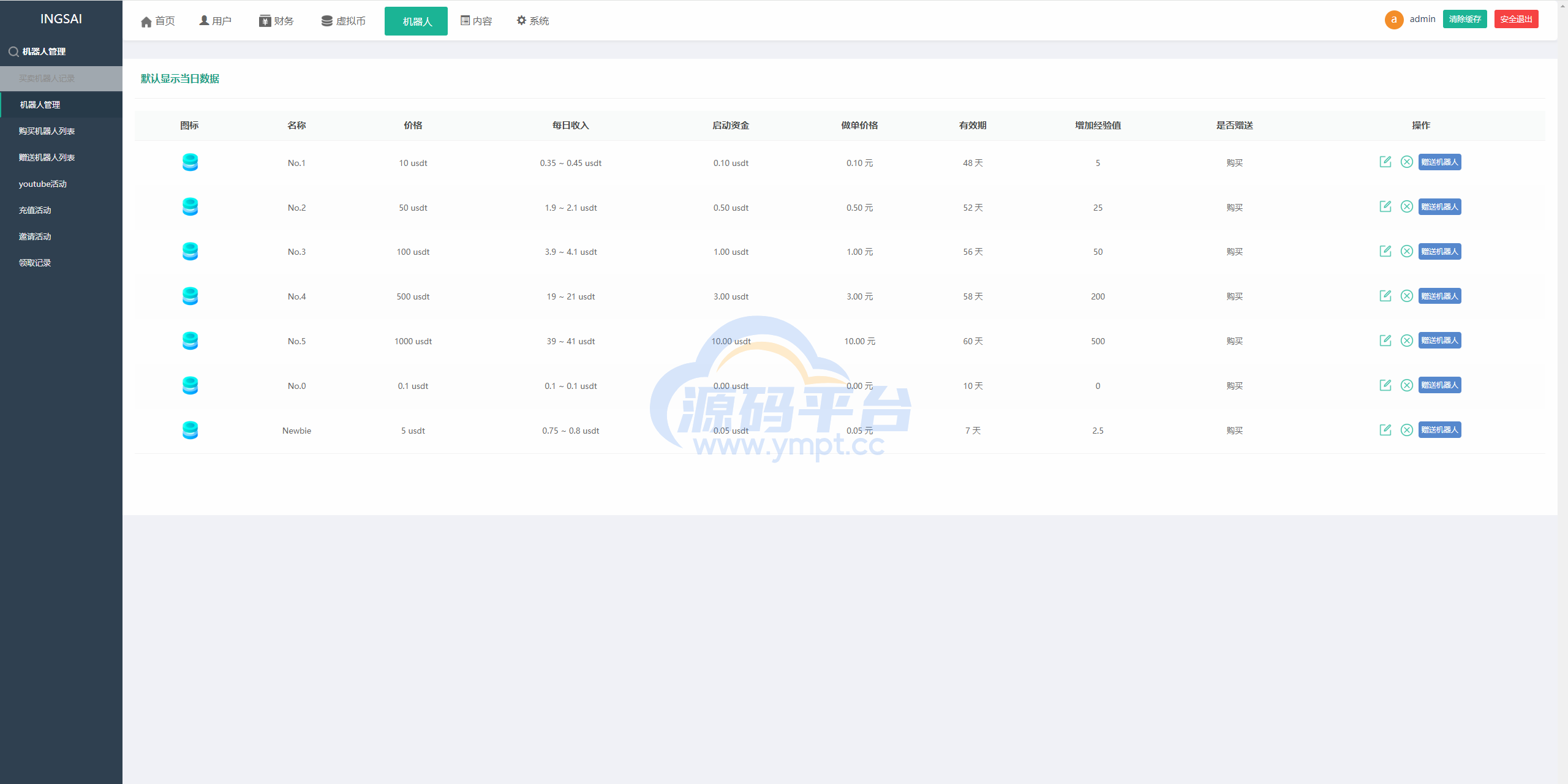 图片[18]-优化版投资挖矿系统/多语言虚拟币挖矿/前端vue - 源码平台-源码平台