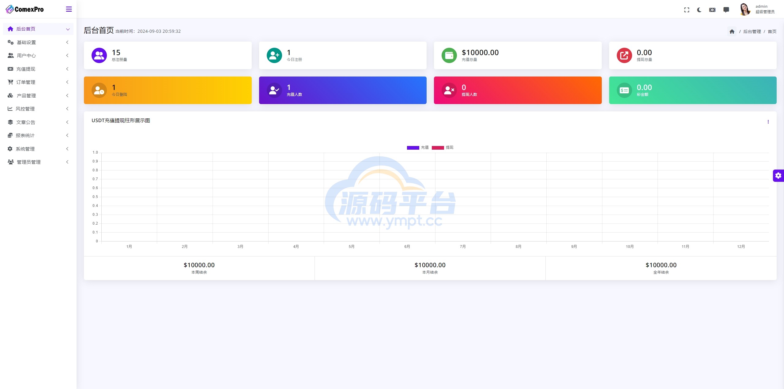 图片[17]-多语言综合交易所系统/外汇/期货虚拟币交易/AI量化/贷款 - 源码平台-源码平台
